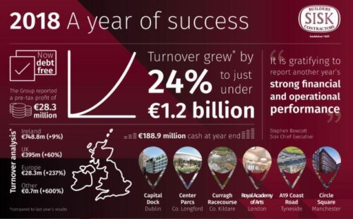 2018 Results Infographic