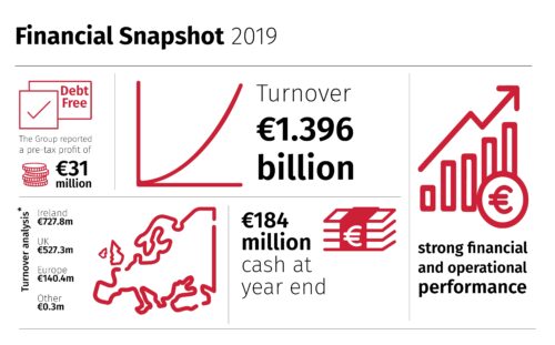Financial Snapshot 2019